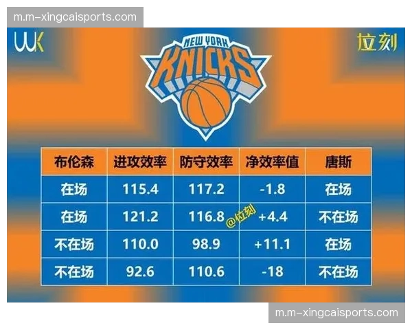 尼克斯布朗体系强调0.5秒决策，唐斯空间价值最大化进攻效率