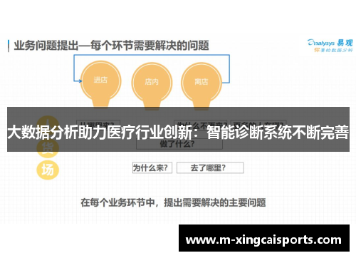 大数据分析助力医疗行业创新：智能诊断系统不断完善