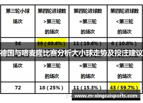 德国与喀麦隆比赛分析大小球走势及投注建议